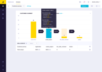 Screenshot of funnels that simplify targeting.
