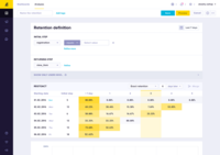 Screenshot of retention-based insights about impact of changes in a product and the impact of major marketing campaigns.